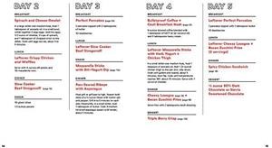 First Week on Keto Meal Plan